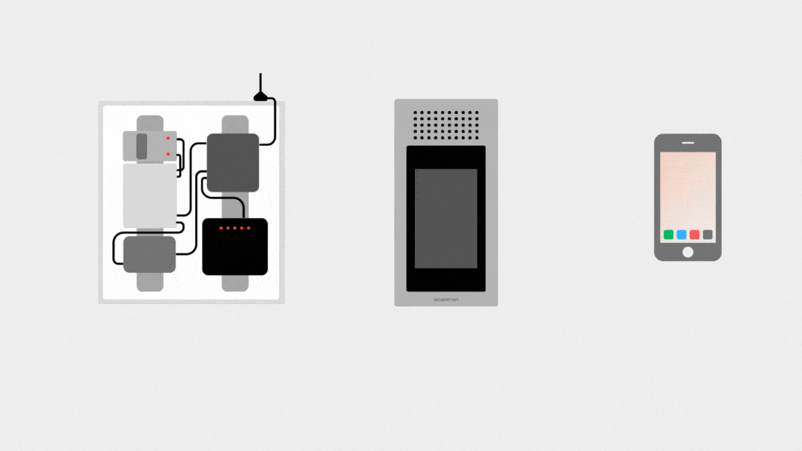 Scantron Plug and Play Plug and Play adgangskontrol og dørtelefoni